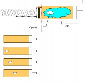 cylinders